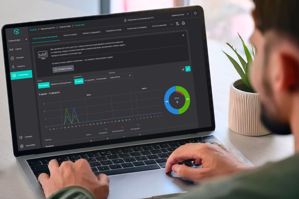 ECOFON Виртуальная АТС